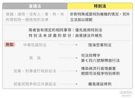 特別法有哪些|什麼是特別法優於普通法？——以刑事法為例